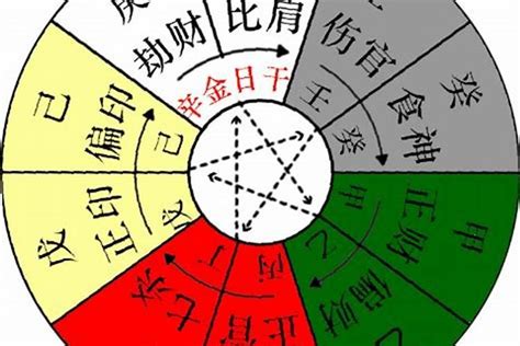 丁火 性格|【天干丁】瞭解天干秘辛！剖析「丁火」的性格與運勢。